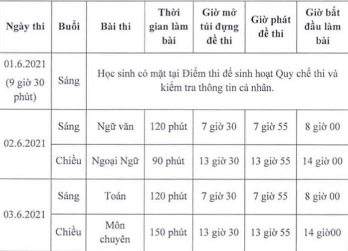 Phát hiện nhiều ca nghi mắc Covid-19, TP HCM vẫn giữ nguyên lịch thi tuyển sinh lớp 10 - Ảnh 1.