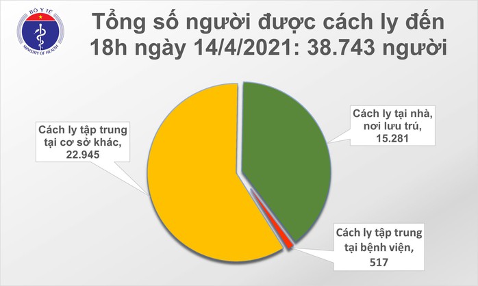 Chiều 14-4, thêm 16 ca mắc Covid-19 mới tại 5 tỉnh, thành phố - Ảnh 2.