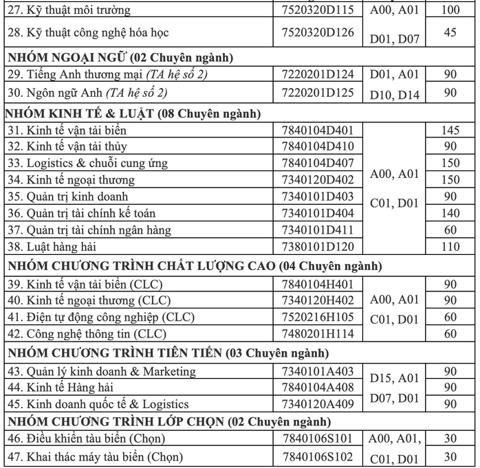 Trường ĐH Mở Hà Nội, ĐH Hàng hải Việt Nam công bố thông tin tuyển sinh 2021 - Ảnh 4.