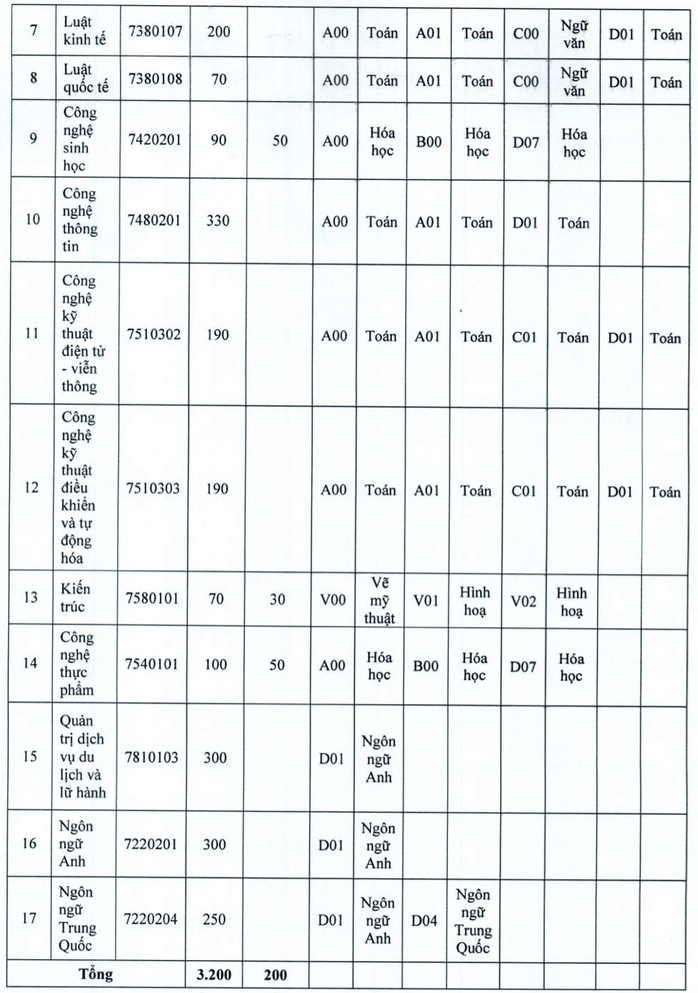 Trường ĐH Mở Hà Nội, ĐH Hàng hải Việt Nam công bố thông tin tuyển sinh 2021 - Ảnh 2.