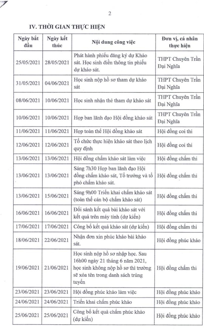 Trường chuyên Trần Đại Nghĩa: Tuyển 535 học sinh lớp 6, mỗi năm hơn 4.000 hồ sơ dự khảo sát - Ảnh 2.