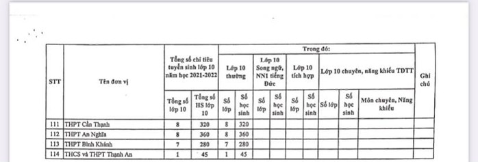 TP HCM: Công bố chỉ tiêu tuyển sinh lớp 10 tại 114 trường THPT công lập - Ảnh 4.