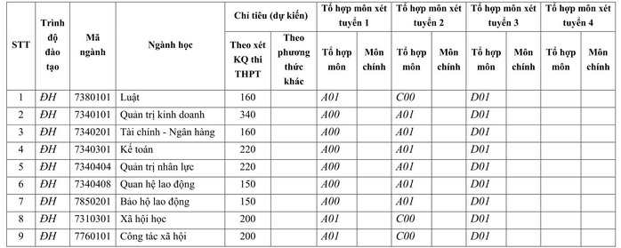 Muốn vào Trường ĐH Kiểm sát Hà Nội, thí sinh không được nói ngọng, nói lắp... - Ảnh 1.