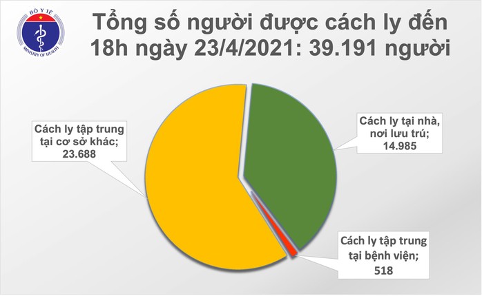 Thêm 6 ca mắc Covid-19 tại An Giang và 4 tỉnh, thành khác - Ảnh 2.