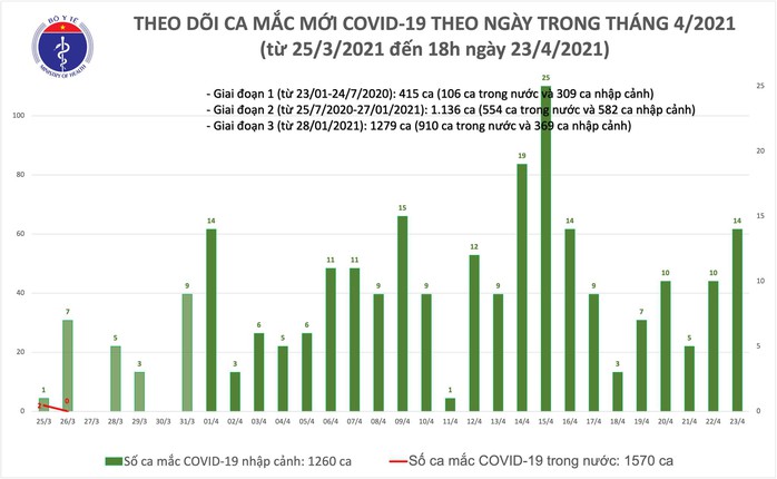 Thêm 6 ca mắc Covid-19 tại An Giang và 4 tỉnh, thành khác - Ảnh 1.