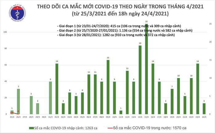 Đà Nẵng ghi nhận 1 ca mắc Covid-19 - Ảnh 1.