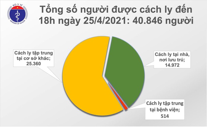 Thêm 10 ca mắc Covid-19 tại Hà Nội, Khánh Hòa và Đà Nẵng - Ảnh 2.