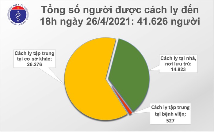 Chiều 26-4, ghi nhận 6 ca mắc Covid-19 tại TP HCM, Bà Rịa-Vũng Tàu và Hà Nội - Ảnh 2.