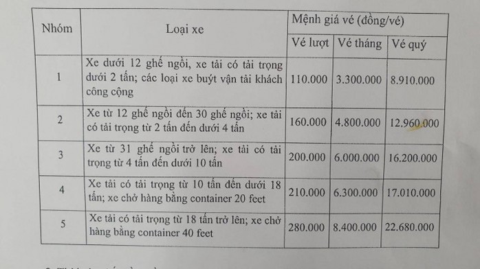 Từ ngày 1-5, mức thu phí qua trạm Bắc Hải Vân tăng bao nhiêu? - Ảnh 2.