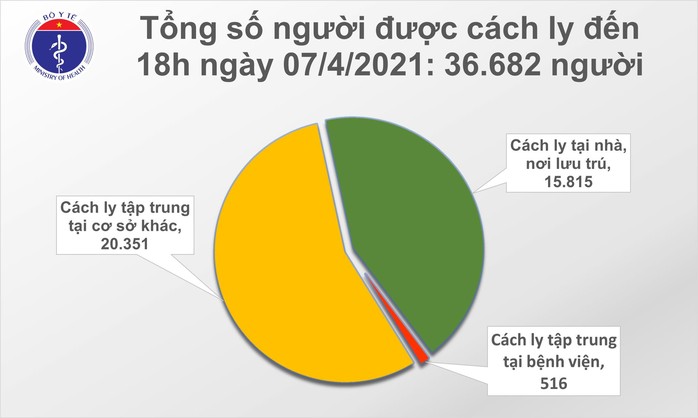 TP HCM và 4 địa phương ghi nhận thêm 11 ca Covid-19 - Ảnh 2.