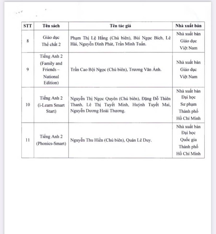NÓNG: TP HCM chính thức phê duyệt danh mục sách giáo khoa lớp 2, lớp 6 - Ảnh 2.