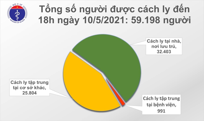 Thêm 17 ca Covid-19 mới, ngày 10-5 ghi nhận tổng cộng 125 ca mắc trong nước - Ảnh 2.