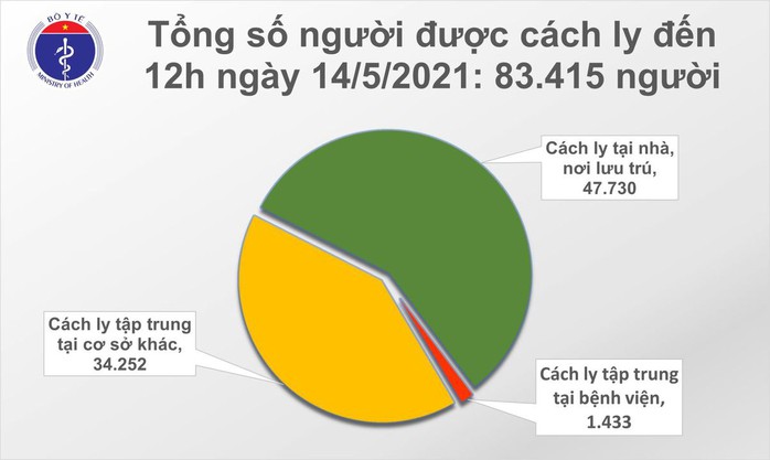 Trưa 14-5, thêm 16 ca mắc Covid-19, có 2 nhân viên y tế Bệnh viện K - Ảnh 2.