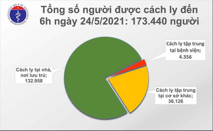 Sáng 24-5, thêm 56 ca mắc Covid-19 trong nước - Ảnh 3.