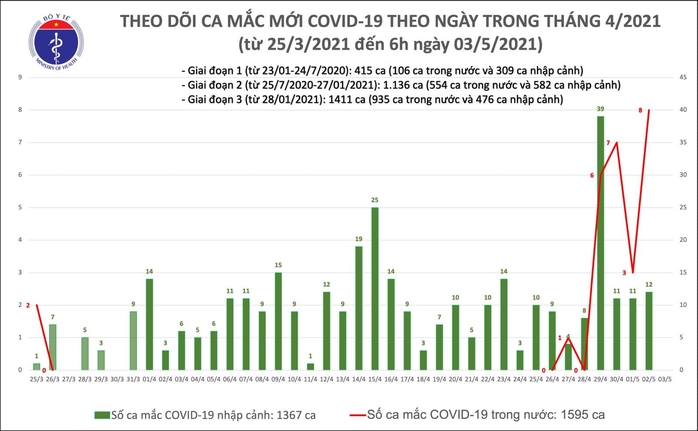 Y tế Hà Nội tổng lực truy vết các F của 2 cô gái làm ở quán bar mắc Covid-19 - Ảnh 1.