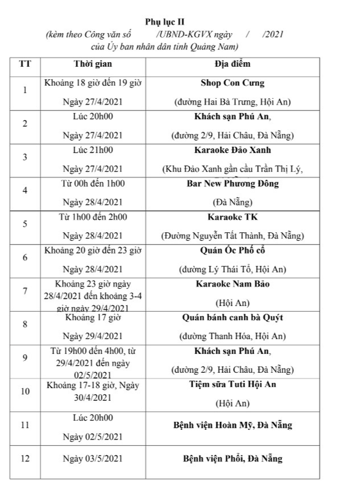 Quảng Nam tạm dừng các điểm buôn bán liên quan ca Covid-19 ở Đà Nẵng - Ảnh 2.