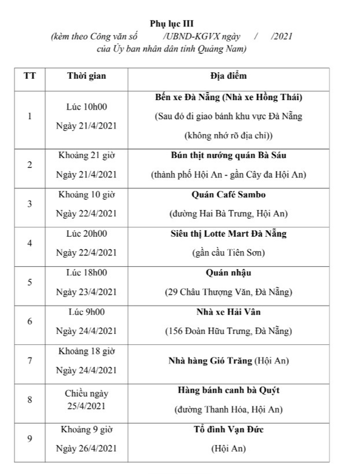 Quảng Nam tạm dừng các điểm buôn bán liên quan ca Covid-19 ở Đà Nẵng - Ảnh 3.