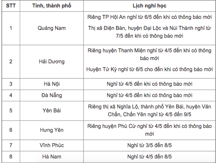 Cập nhật: 21 tỉnh, thành cho học sinh tạm dừng đến trường - Ảnh 1.