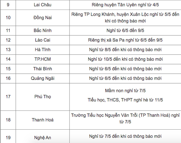 Cập nhật: 21 tỉnh, thành cho học sinh tạm dừng đến trường - Ảnh 2.