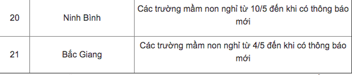 Cập nhật: 21 tỉnh, thành cho học sinh tạm dừng đến trường - Ảnh 3.