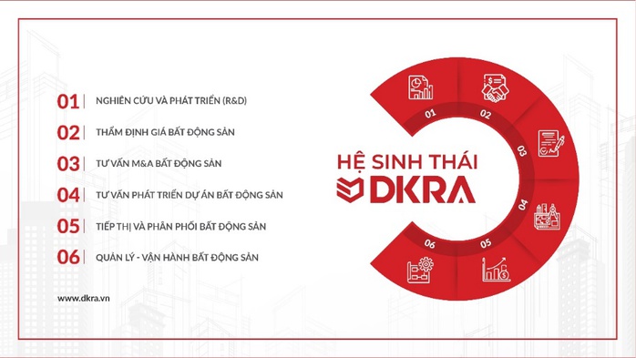 DKRA Vietnam thắng lớn tại Asia Pacific Property Awards - Ảnh 1.