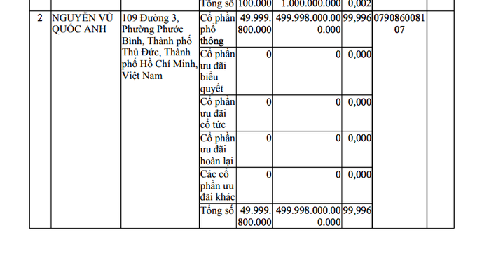 Vụ đăng ký góp hơn 500.000 tỉ đồng mở công ty: Giám sát việc góp vốn - Ảnh 2.