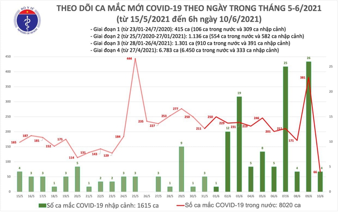 Thêm 70 ca Covid-19, TP HCM đang điều tra dịch tễ 13 trường hợp - Ảnh 1.