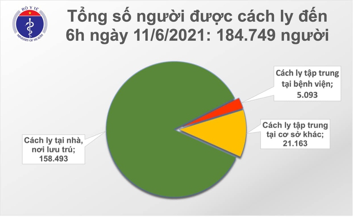 Sáng 11-6, thêm 41 ca Covid-19 trong nước, TP HCM có 10 ca - Ảnh 3.