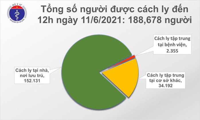 Thêm 82 ca Covid-19, TP HCM có số ca nhiễm mới chỉ sau Bắc Giang - Ảnh 2.