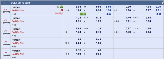 Soi kèo trận Pháp - Đức, Hungary - Bồ Đào Nha - Ảnh 3.
