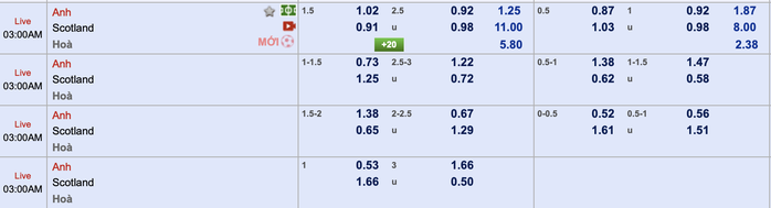 Soi kèo Anh – Scotland, Croatia – CH Czech, Thụy Điển - Slovakia - Ảnh 3.