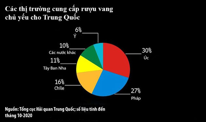 Căng thẳng Úc - Trung Quốc tăng nhiệt - Ảnh 1.