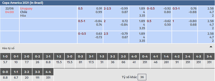 Soi kèo Argentina - Paraguay, Uruguay - Chile - Ảnh 7.