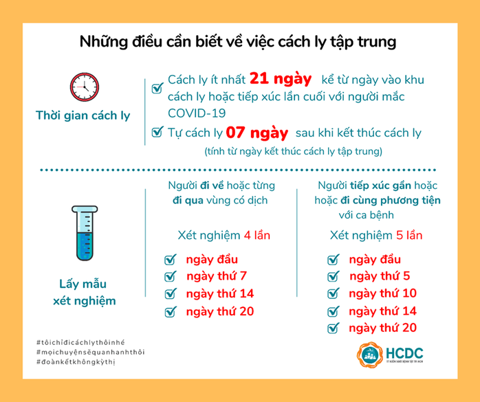 46 khách sạn làm khu cách ly tập trung có thu phí ở TP HCM - Ảnh 5.