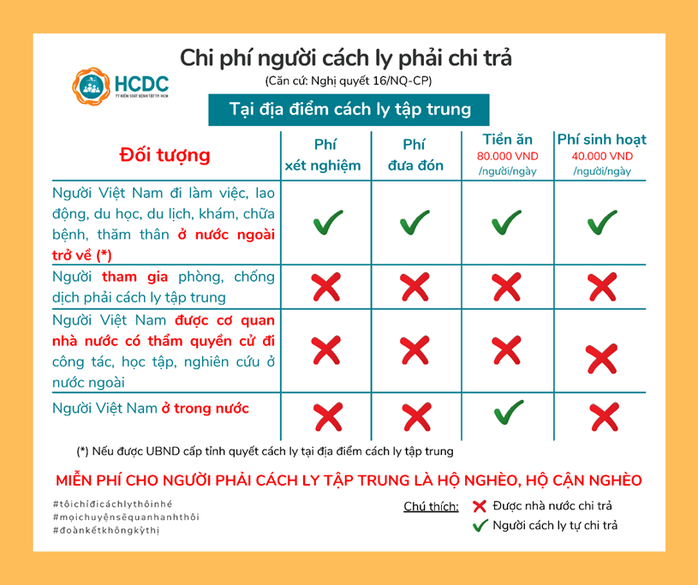 46 khách sạn làm khu cách ly tập trung có thu phí ở TP HCM - Ảnh 3.