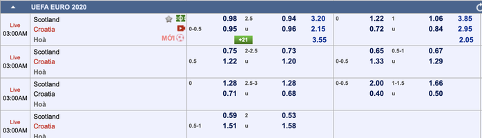 Soi kèo CH Czech – Anh, Croatia – Scotland - Ảnh 3.