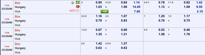 Soi kèo Bồ Đào Nha – Pháp, Đức – Hungary - Ảnh 5.