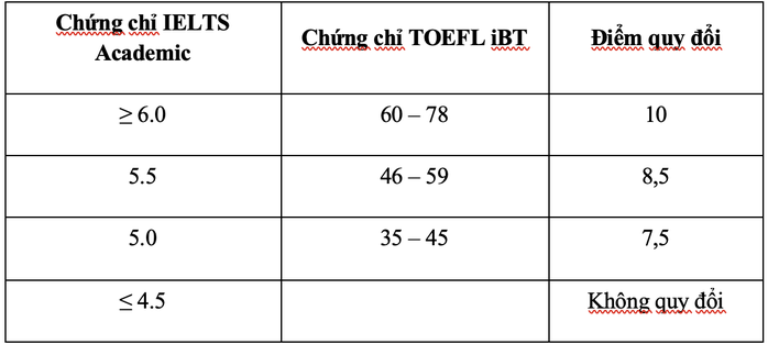 Trường ĐH Quốc tế hủy kỳ thi đánh giá năng lực - Ảnh 2.