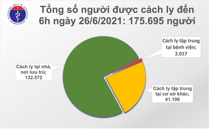 Sáng 26-6, bổ sung 563 ca Covid-19 ở TP HCM, số ca bệnh nước ta lên 15.115 trường hợp - Ảnh 3.