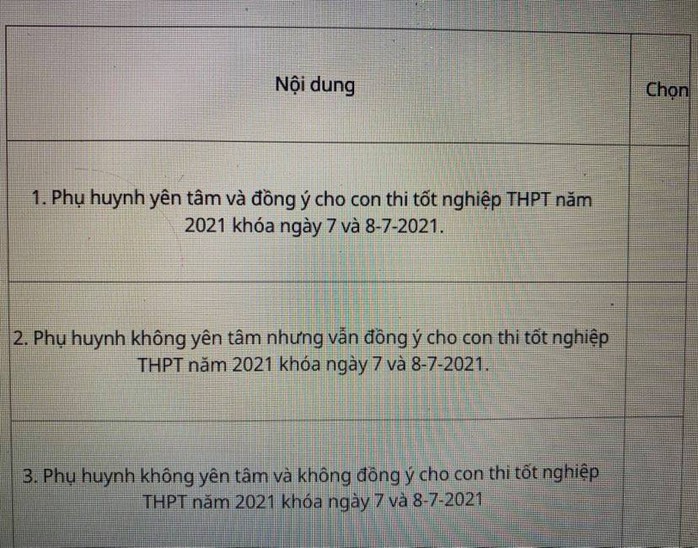 TP HCM: Phụ huynh còn vài giờ để cho ý kiến về thời gian thi tốt nghiệp THPT - Ảnh 1.