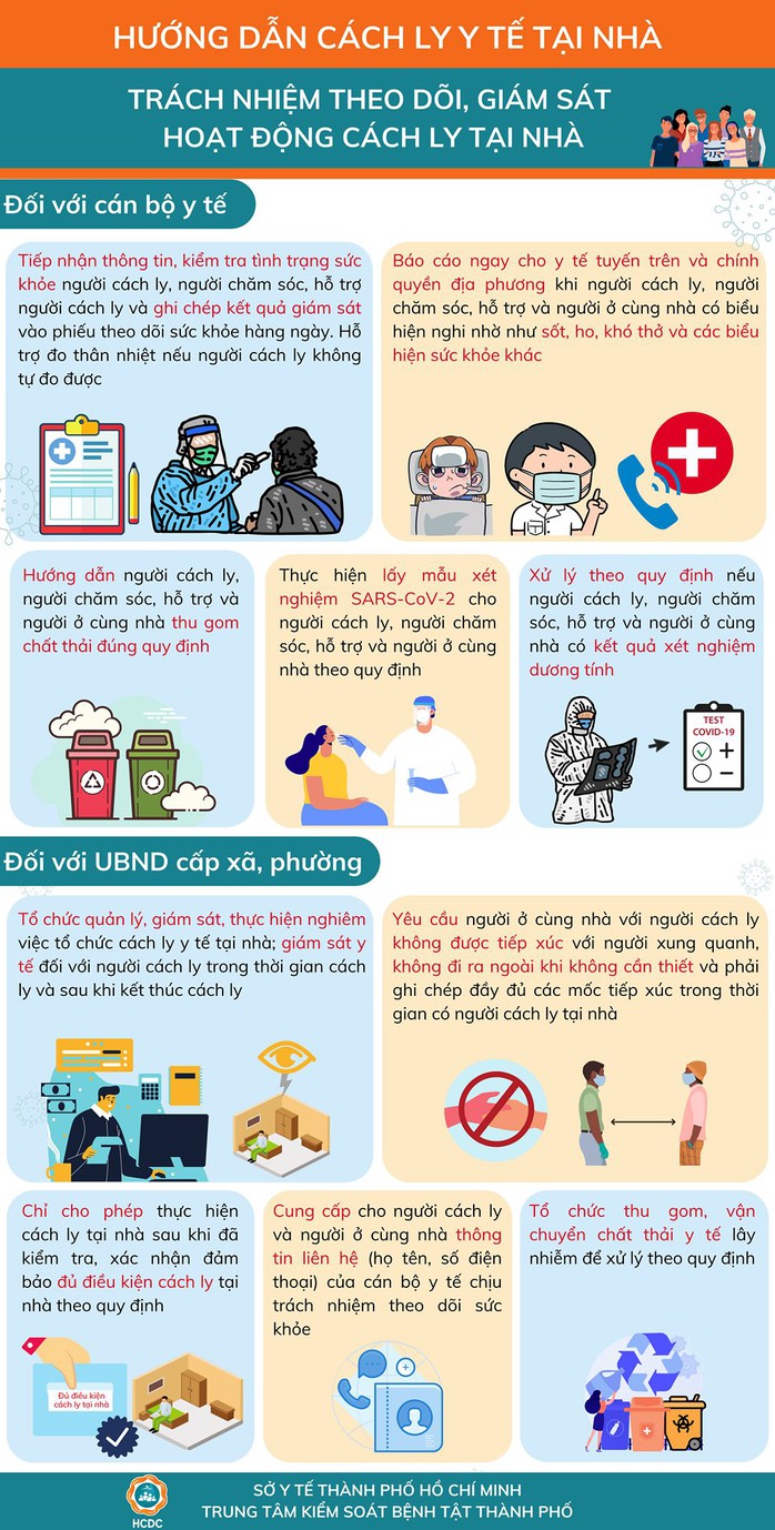TP HCM: Hướng dẫn chi tiết cách ly y tế người F1 tại nhà - Ảnh 4.