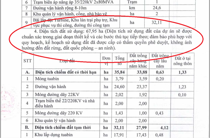 Gia Lai: Làm điện gió trên đất rừng trước, sửa quy hoạch sau! - Ảnh 2.