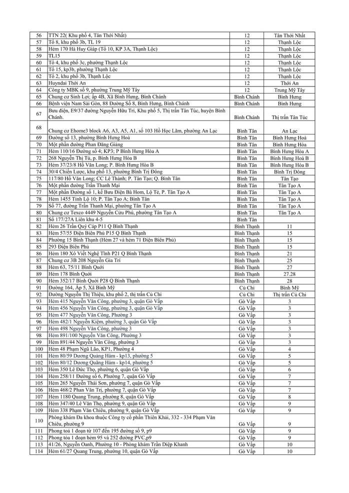 243 điểm phong tỏa liên quan Covid-19 tại TP HCM là ở đâu? - Ảnh 2.