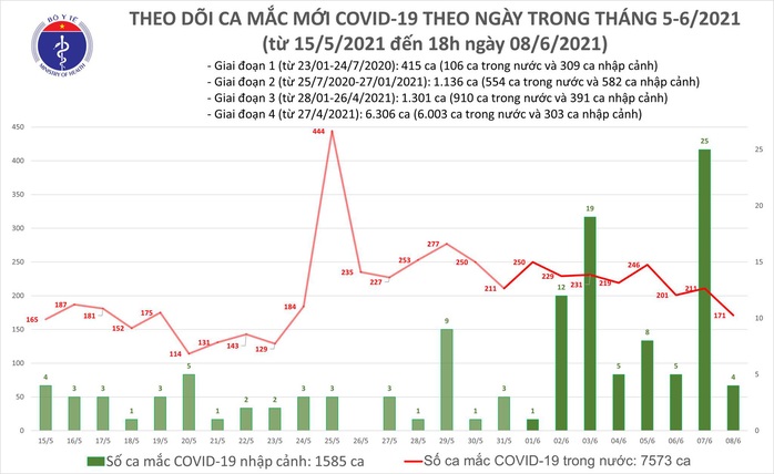Thêm 55 ca mắc Covid-19, TP HCM và Hà Nội có nhiều người nhiễm mới - Ảnh 1.