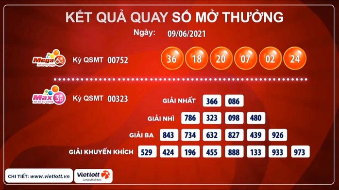 Vé Vietlott trúng 29,2 tỉ đồng được bán qua tin nhắn SMS - Ảnh 1.