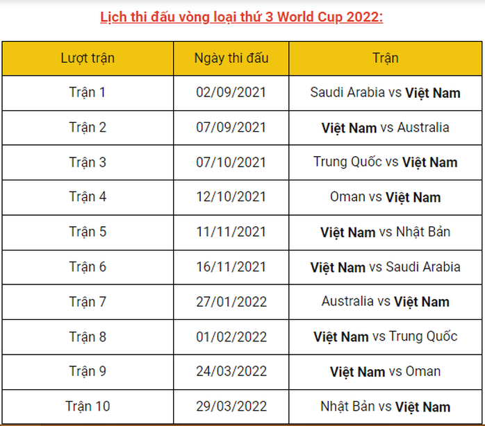 Tuyển Việt Nam cùng Nhật Bản, Úc, Trung Quốc chung bảng B Vòng loại thứ 3 World Cup 2022 - Ảnh 3.