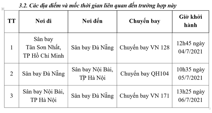 Quảng Nam: Một người có hành trình từ TP HCM, Hà Nội nghi mắc Covid-19 - Ảnh 2.