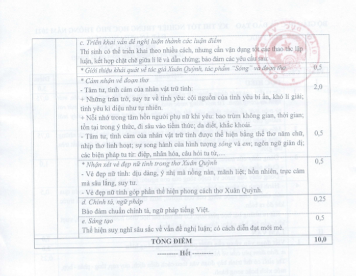 Bộ GD-ĐT công bố đáp án môn ngữ văn - Ảnh 2.