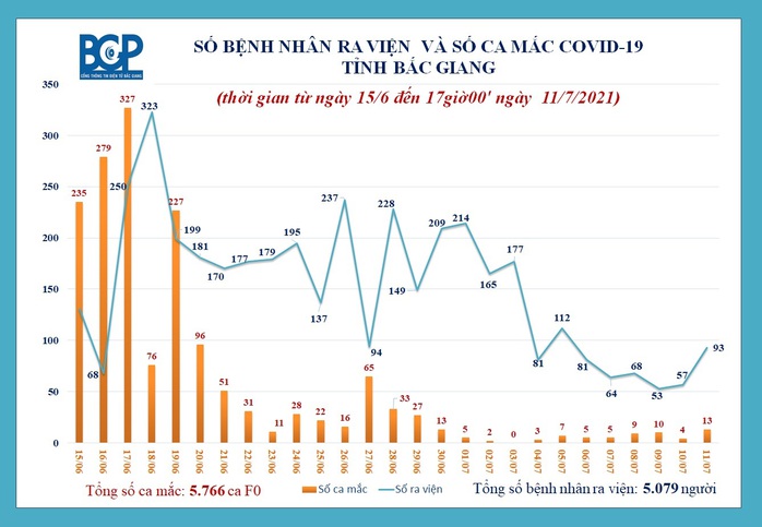Phát hiện 12 ca dương tính SARS-CoV-2 tại ổ dịch Công ty May Baian Vina - Ảnh 1.