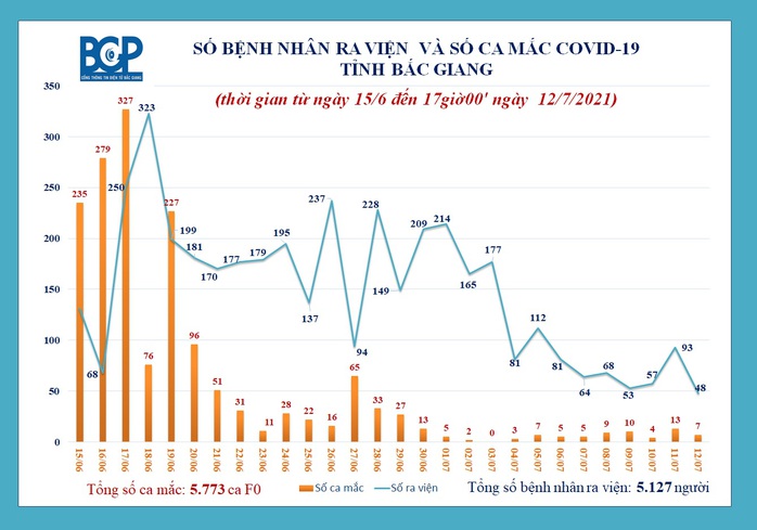 Phát hiện 6 ca dương tính SARS-CoV-2 trong Công ty May Baian Vina - Ảnh 1.